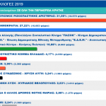 eurwekloges 2