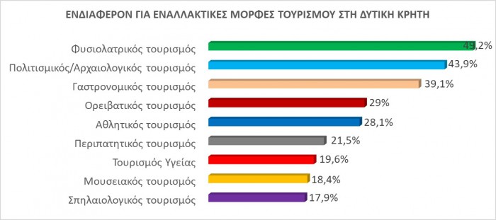 Εναλλακτικές μορφές τουρισμού