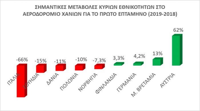 Μεταβολές εθνικοτήτων_Χανιά